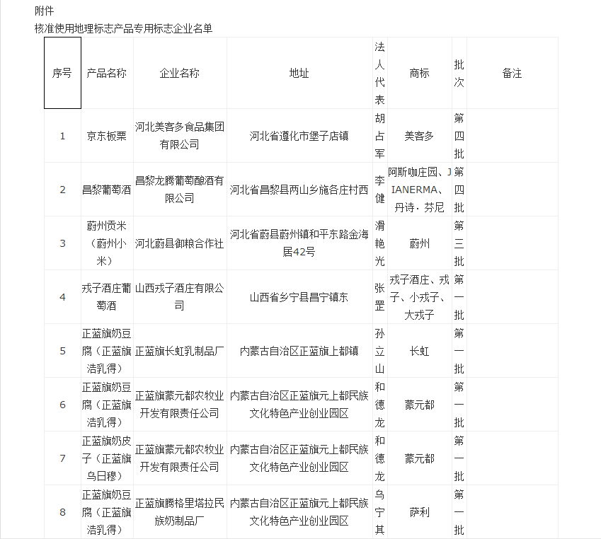 尊龙登录